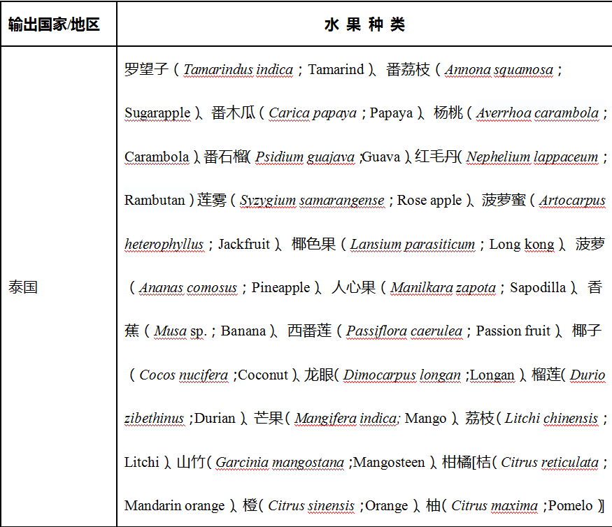 泰國水果進口報關(guān)