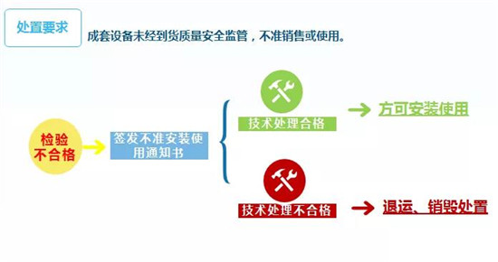 進口成套設備報關(guān)