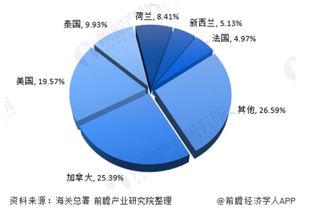 泰國寵物食品罐頭進(jìn)口清關(guān)