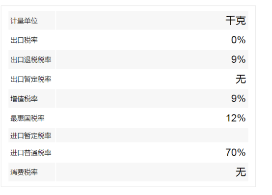 美國冷凍牛肉進(jìn)口報(bào)關(guān)流程