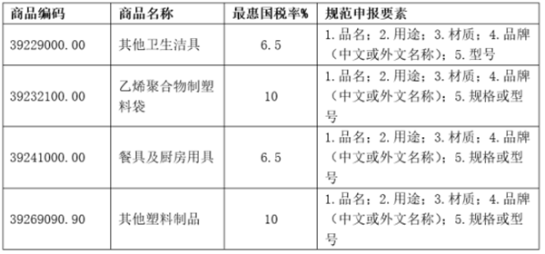 德國進(jìn)口寵物用品報關(guān)_副本.png